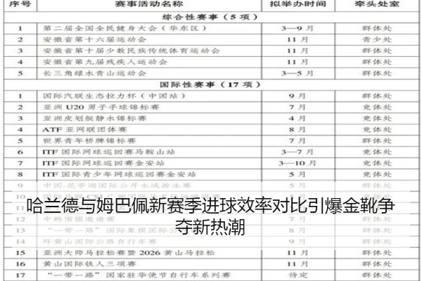 哈兰德与姆巴佩新赛季进球效率对比引爆金靴争夺新热潮